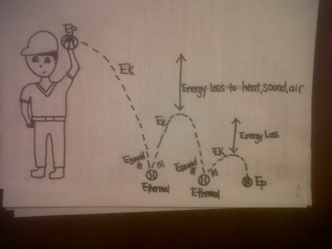 Conservation of Energy: Et1=Et2 - Physics of Baseball